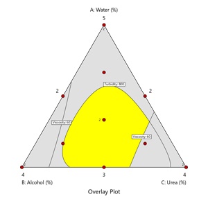 Fundamentals of Mixture DOE