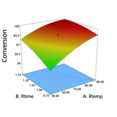 Basics of Response Surface Methodology (RSM)
