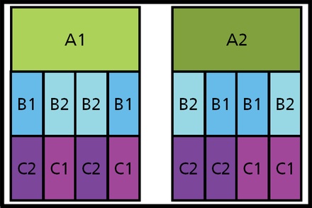 Advanced Tools for Design and Analysis of Experiments