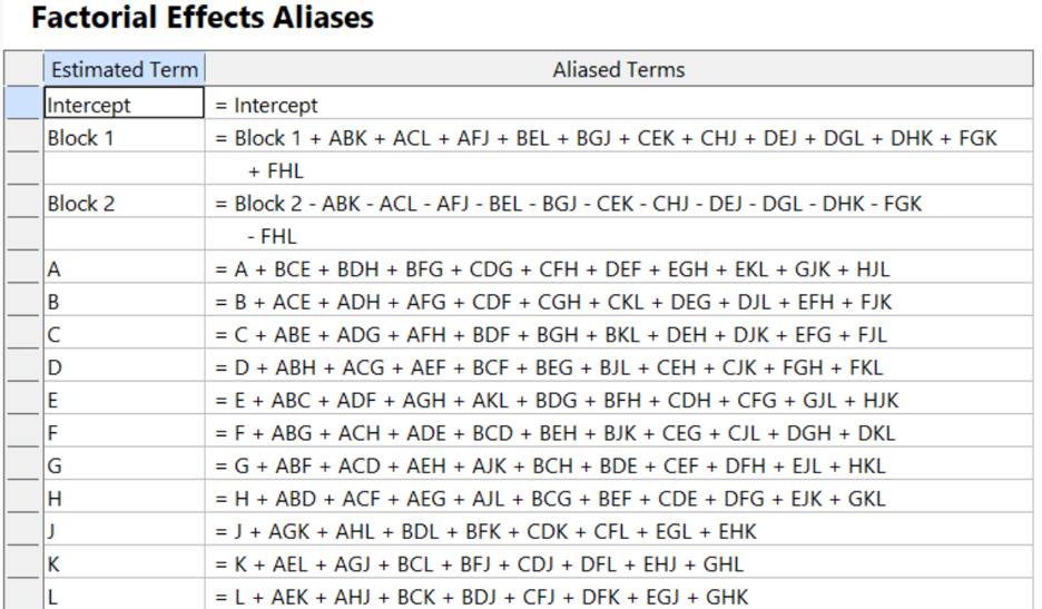 Table 2: Alias structure after the foldover