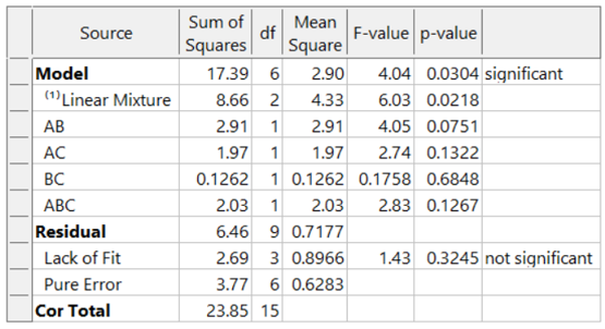 ANOVA2.png