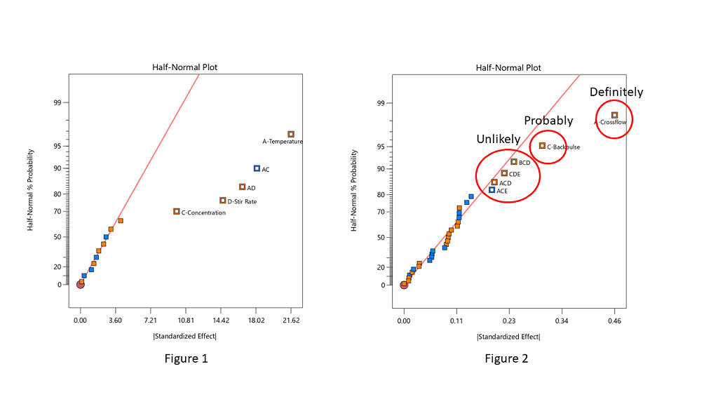 Figure 1 and 2-v2.png