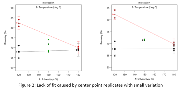 LOF Figure 2.png