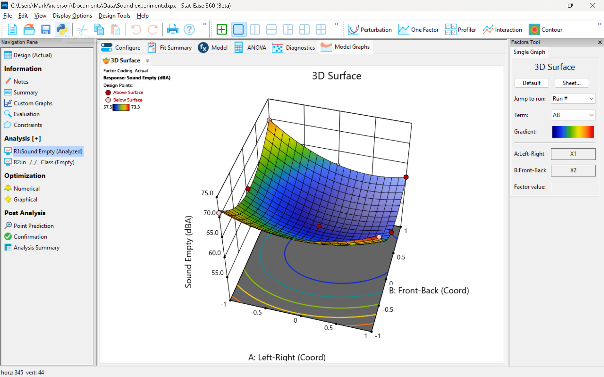 3D Plot of the response surface from Stat-Ease 360 software