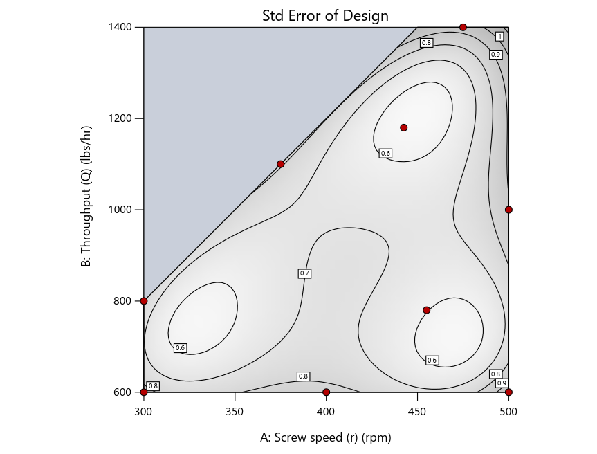 Design evaluation for the modified distance design by point exchange.