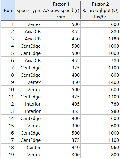 Stat-Ease 360 software screenshot showing the Optimal (Custom) Design screen.