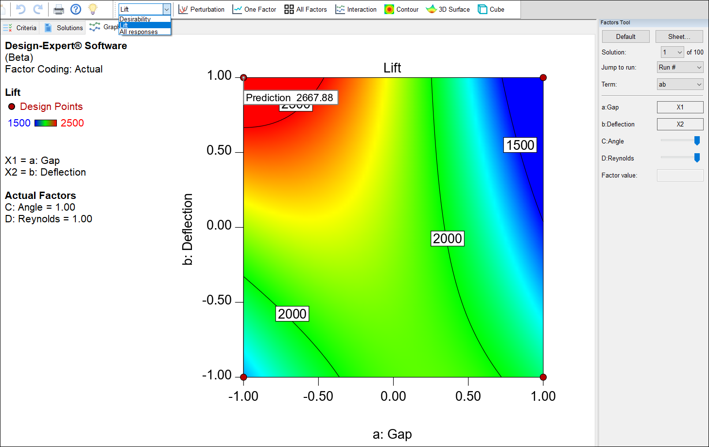 StatEase » v11 » Tutorials » SplitPlot RSM