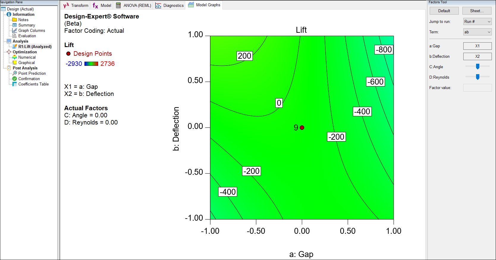 StatEase » v12 » Tutorials » SplitPlot RSM